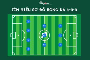 Sơ đồ 4-3-3: Ưu nhược điểm và cách vận hành